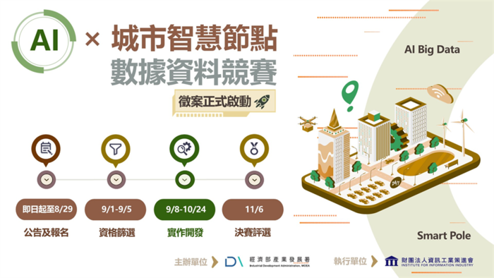 【活動資訊】AI x 城市智慧節點 數據資料競賽 歡迎報名參加圖片